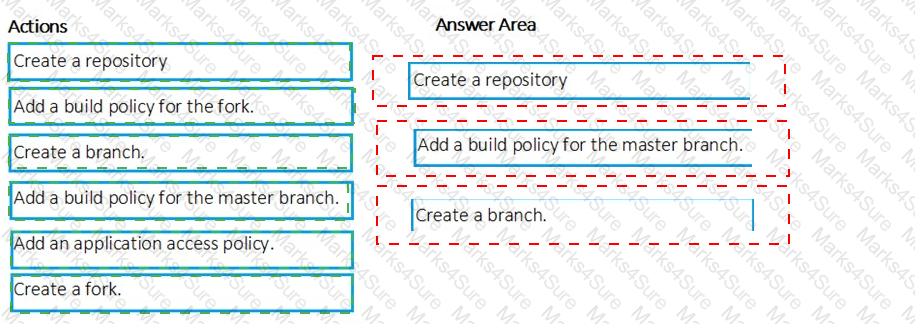 AZ-400 Answer 22