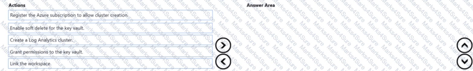 AZ-400 Question 15