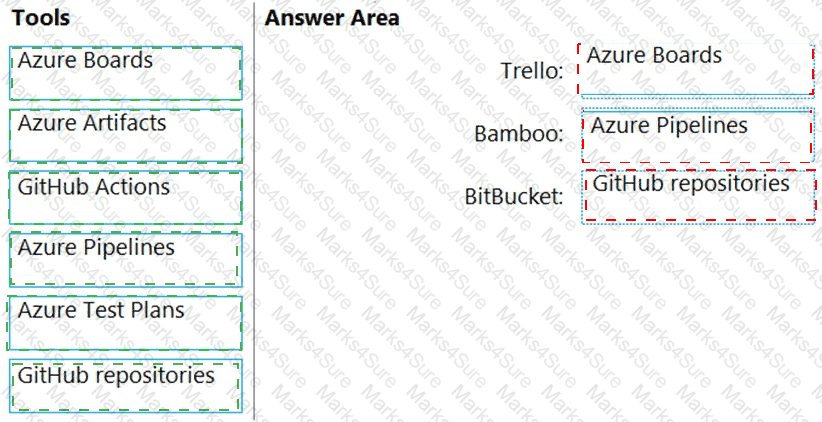AZ-400 Answer 52