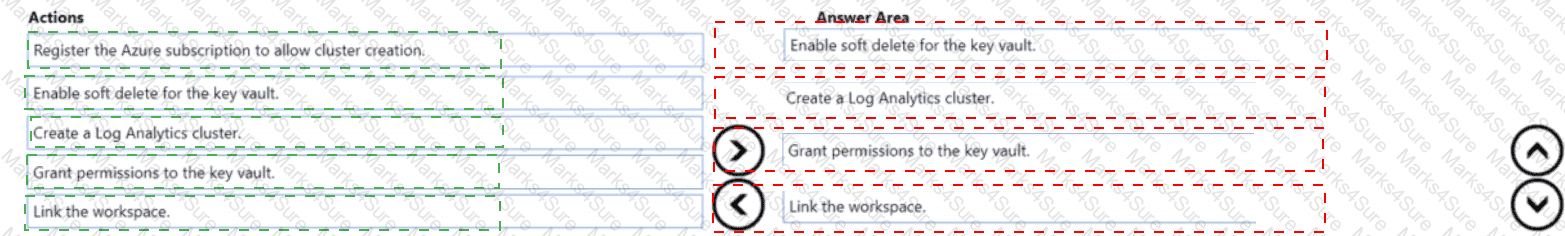 AZ-400 Answer 15