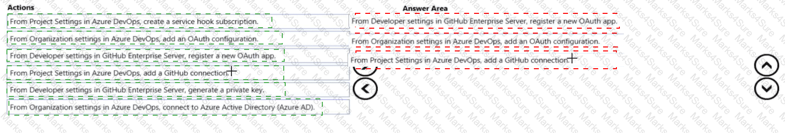 AZ-400 Answer 94