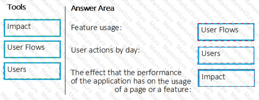 AZ-400 Answer 11