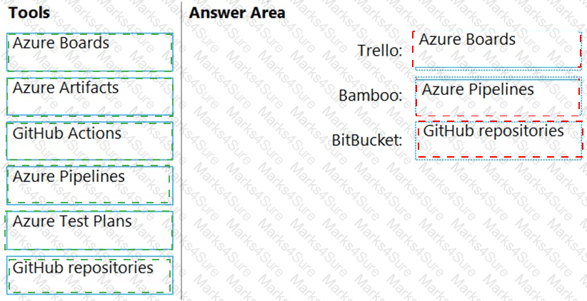 AZ-400 Answer 68