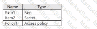 AZ-500 Question 55