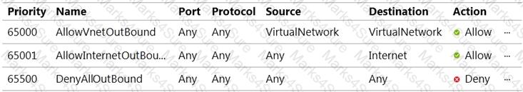 AZ-500 Question 42