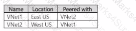AZ-500 Question 29