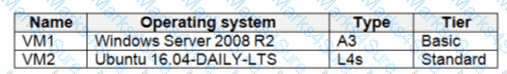 AZ-500 Question 40
