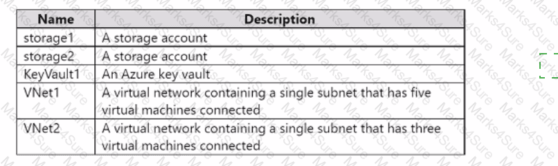 AZ-500 Answer 34