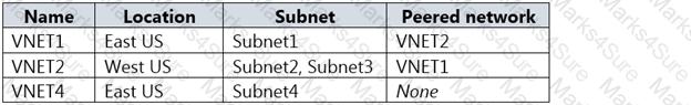 AZ-500 Question 42