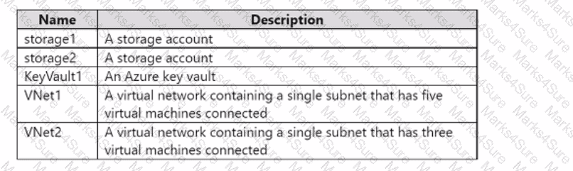 AZ-500 Question 34