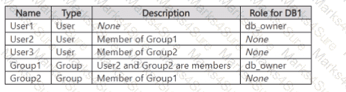 AZ-500 Question 12