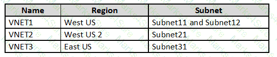 AZ-500 Question 16