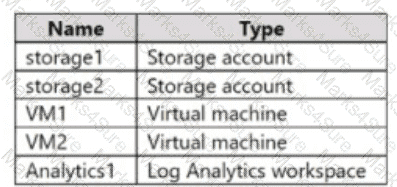 AZ-500 Question 5