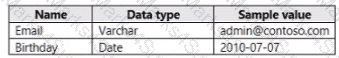 AZ-500 Question 8