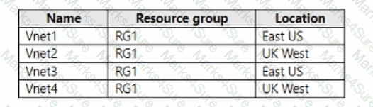 AZ-700 Question 51