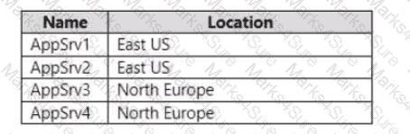 AZ-700 Question 52
