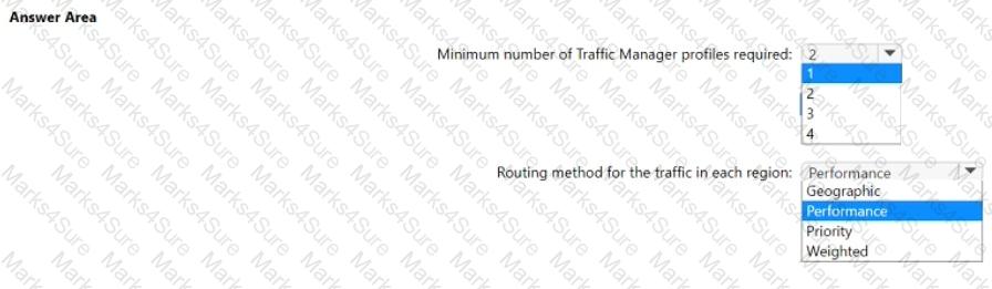 AZ-700 Question 52