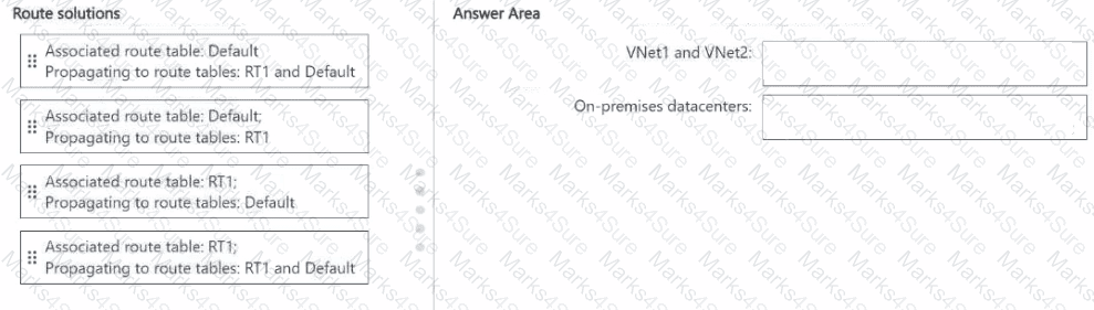 AZ-700 Question 49