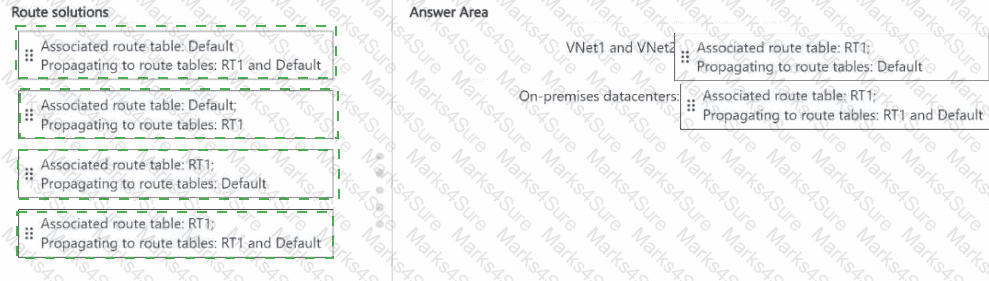 AZ-700 Answer 49
