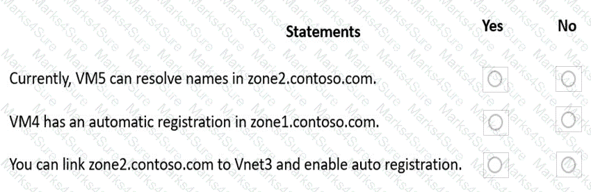 AZ-700 Question 33