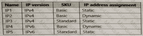 AZ-700 Question 59