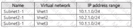 AZ-700 Question 6
