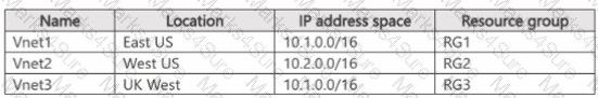 AZ-700 Question 6