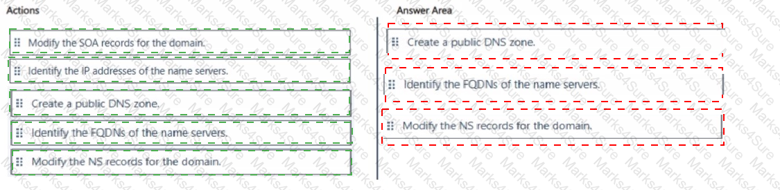 AZ-700 Answer 16