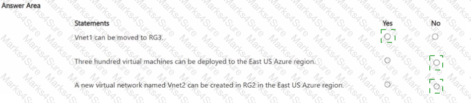 AZ-700 Answer 6