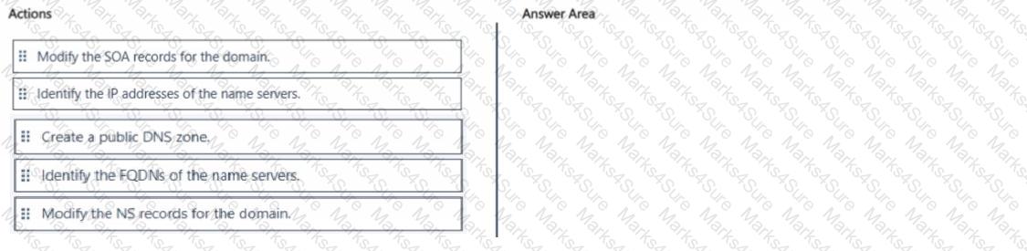 AZ-700 Question 16