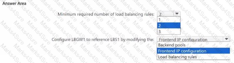 AZ-700 Question 27