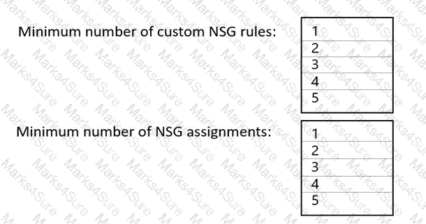 AZ-700 Question 43