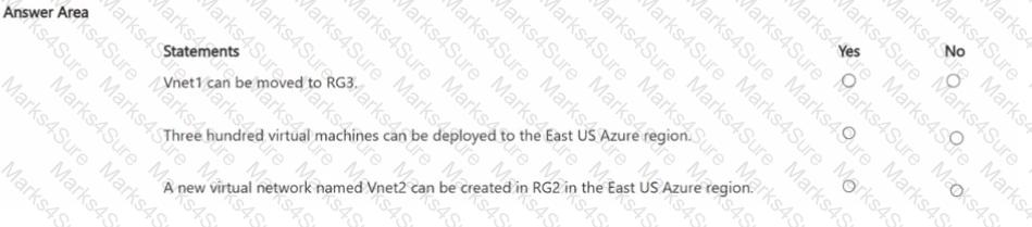 AZ-700 Question 6