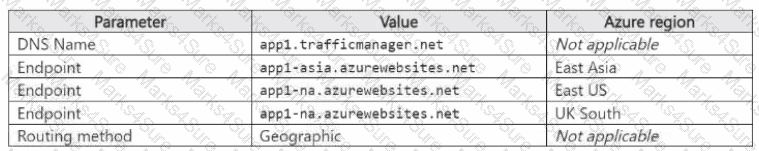 AZ-700 Question 58