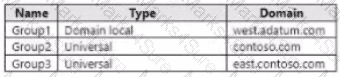 AZ-800 Question 20