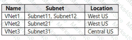 AZ-800 Question 17