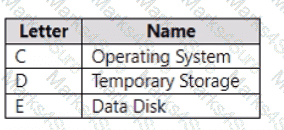 AZ-800 Question 24