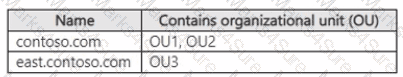 AZ-801 Question 1