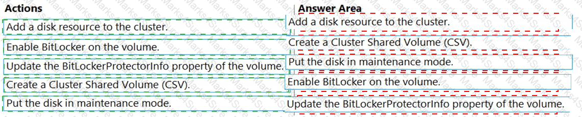AZ-801 Answer 11