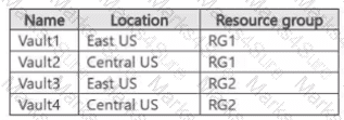 AZ-802 Question 39