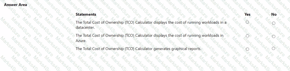 AZ-900 Question 71