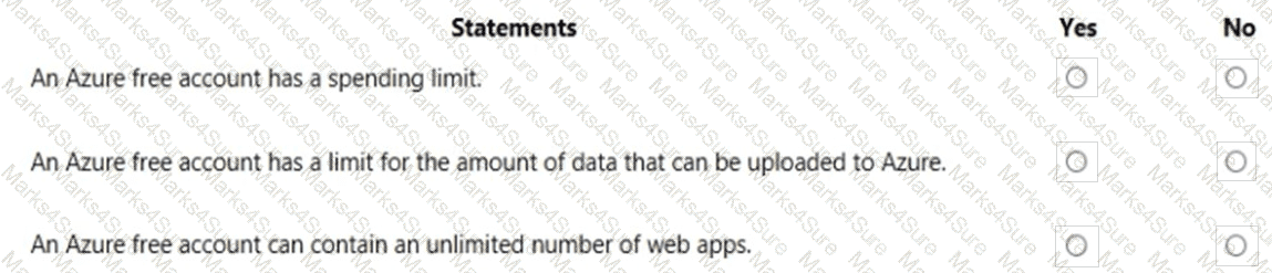 AZ-900 Question 108