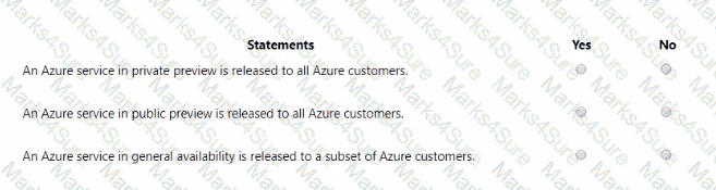AZ-900 Question 51