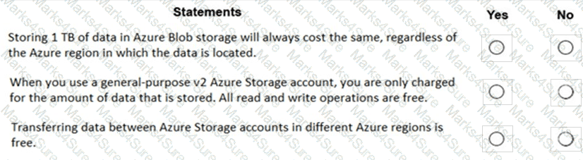 AZ-900 Question 14