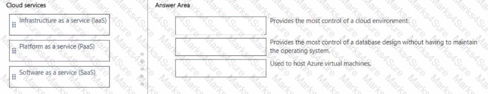 AZ-900 Question 124