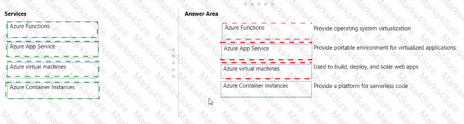 AZ-900 Answer 50