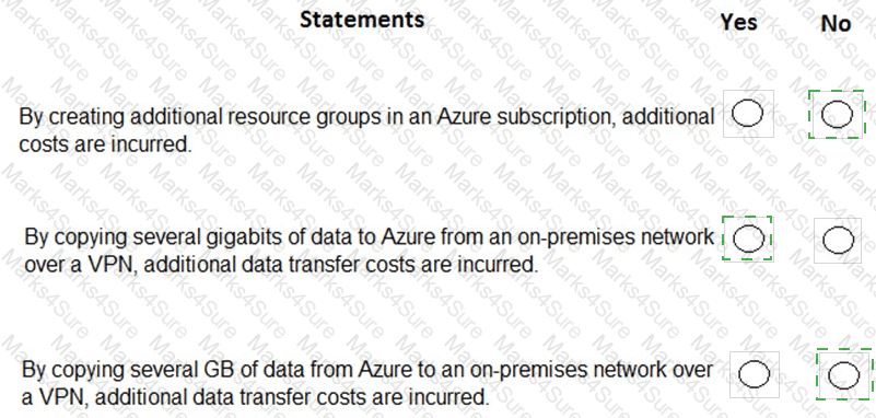 AZ-900 Answer 122