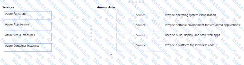 AZ-900 Question 50