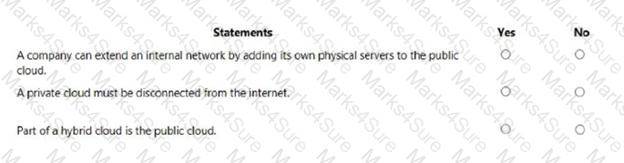 AZ-900 Question 125