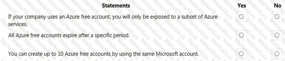 AZ-900 Question 63